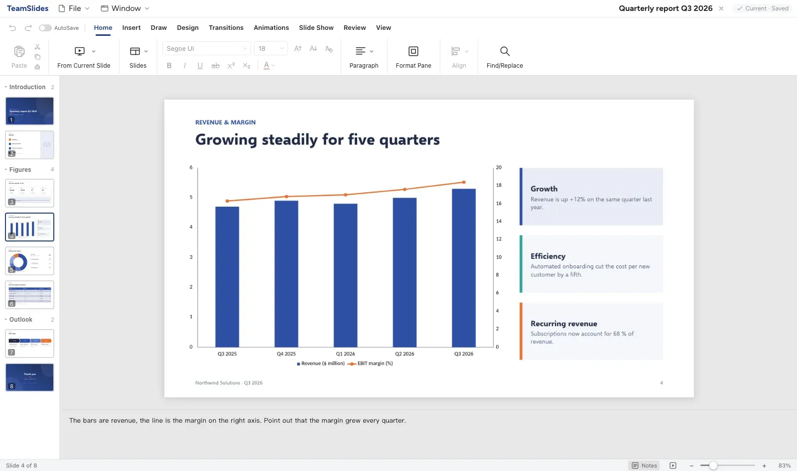 A quarterly report from the demo presentations: a combined chart with revenue as columns and the margin as a line on a second axis, slides grouped into sections, speaker notes below.