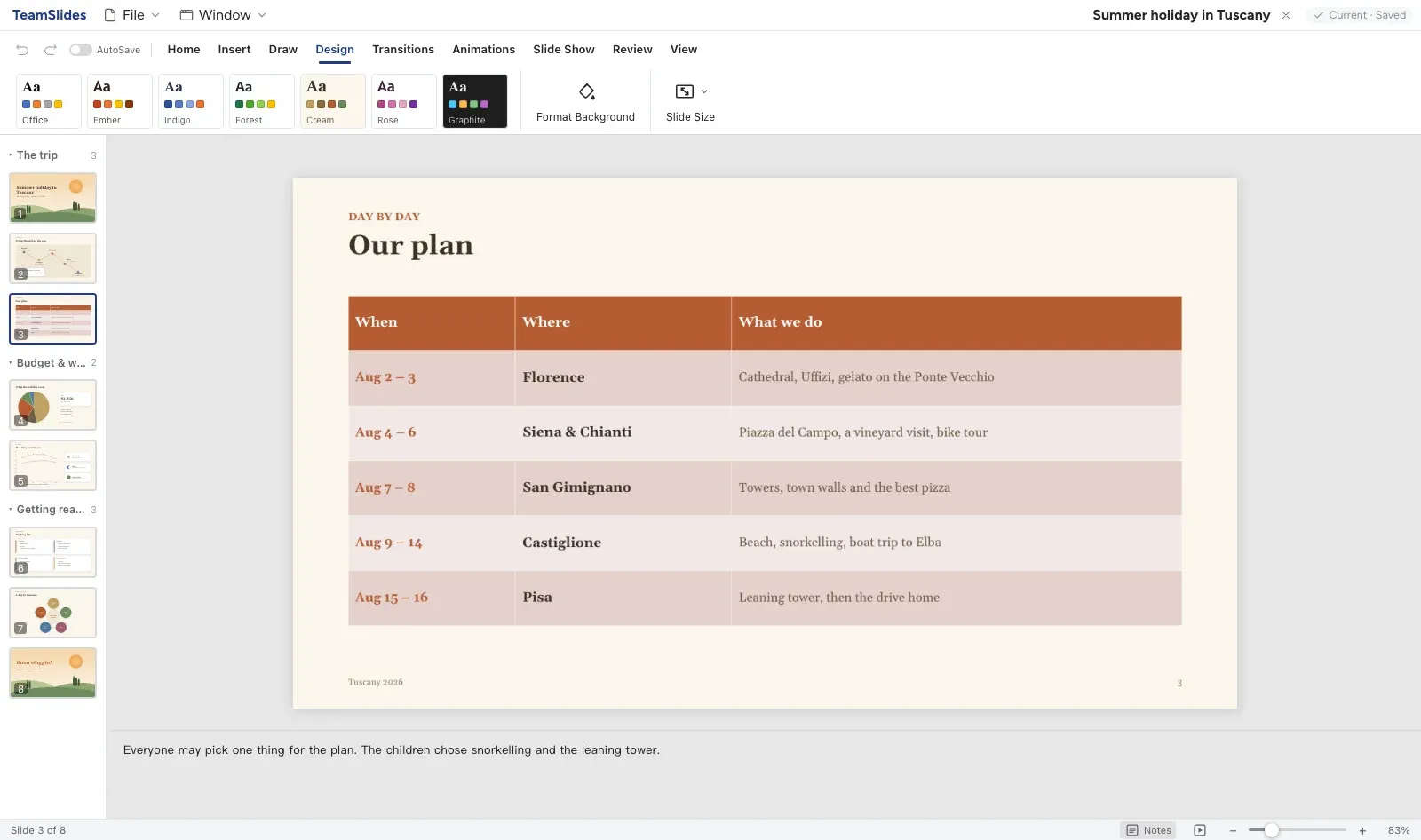 The Design tab with its themes above a day plan laid out as a table – from the family holiday demo on the Cream theme.