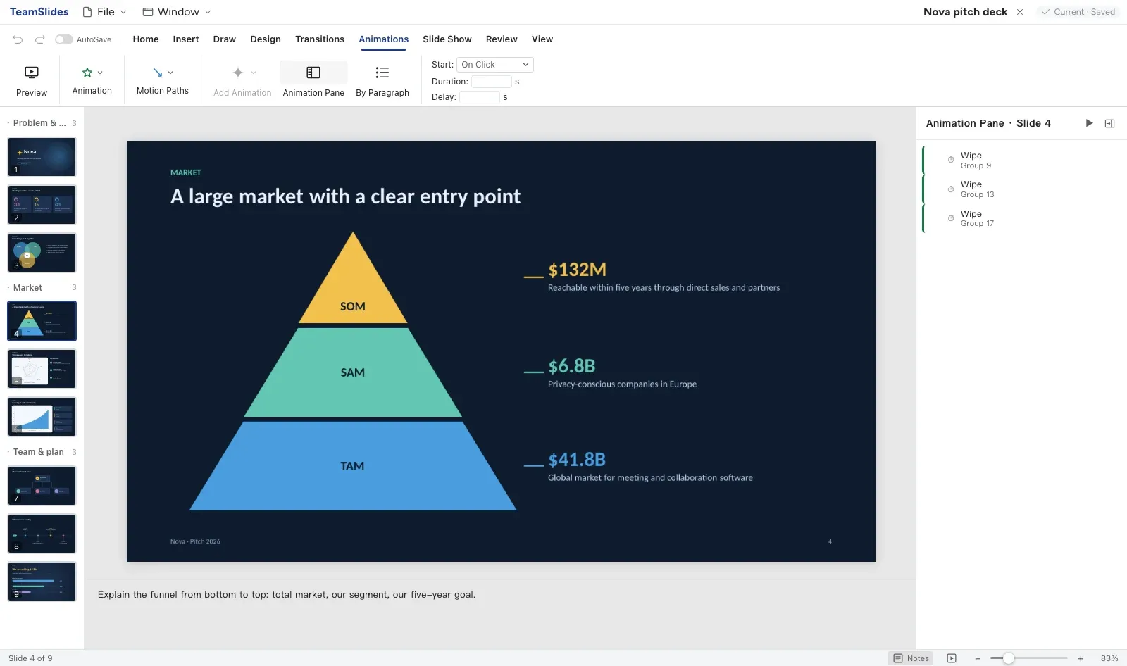 The start-up pitch on a dark theme: the market pyramid builds up on click, and the animation pane lists every effect of the slide.